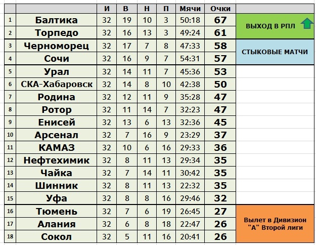 Создано в Exel