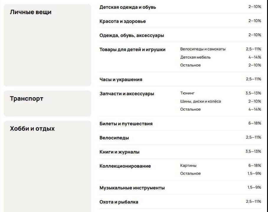Таблица с комиссиями по различным категориям