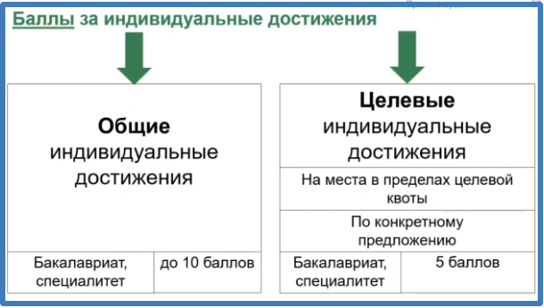 Скриншот слайда презентации эксперта Минобрнауки РФ А. Л. Коломенской