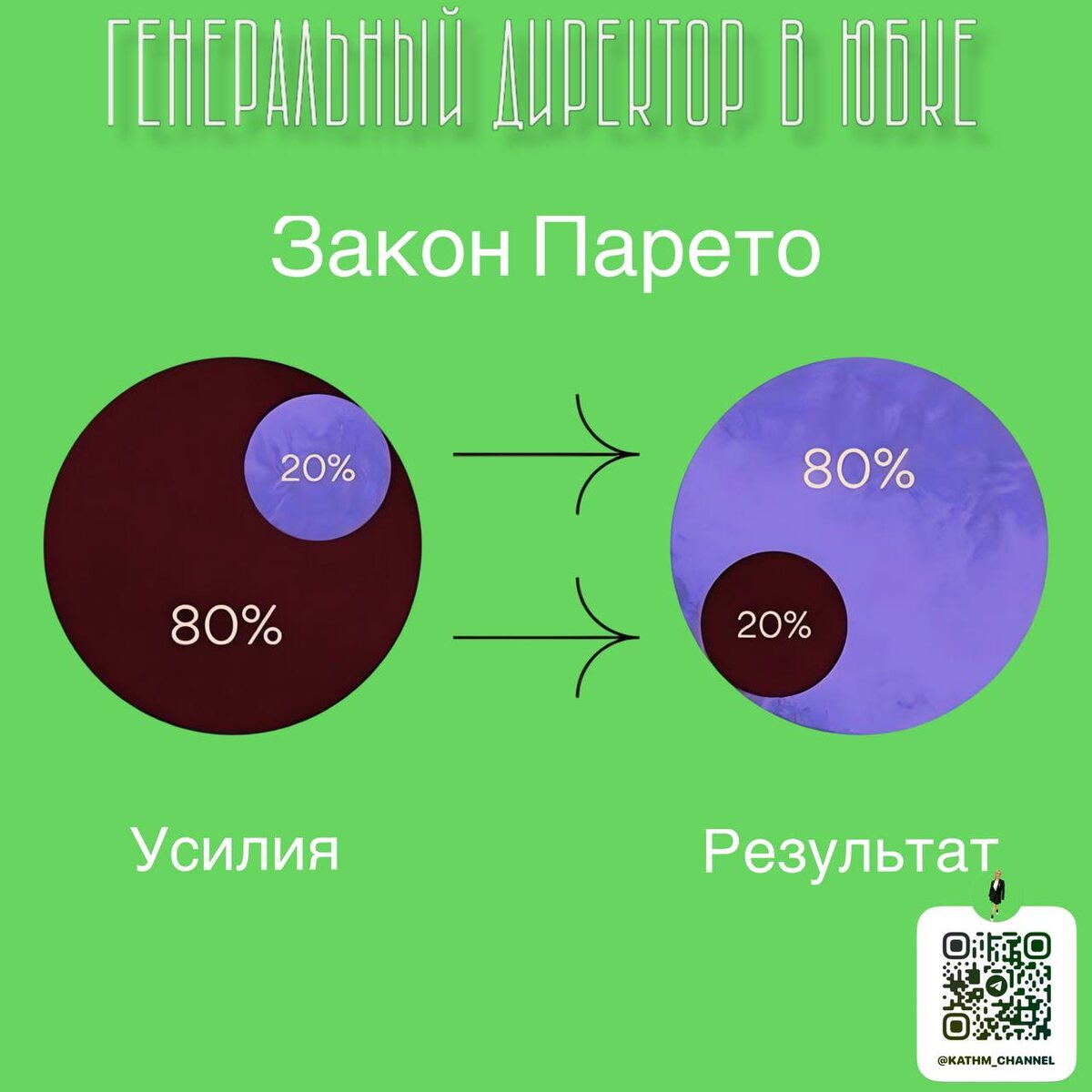 Закон Парето 