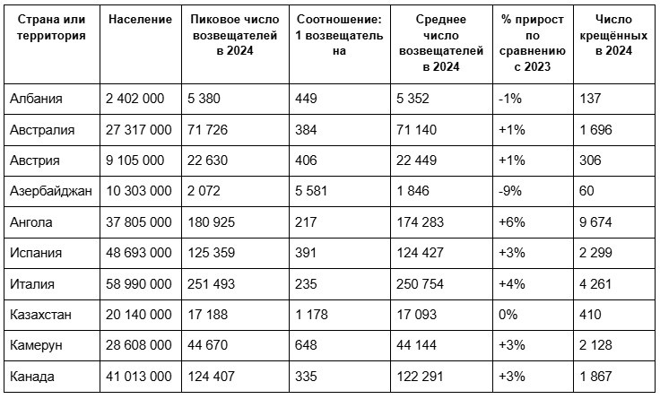 Источник: jw.org 3