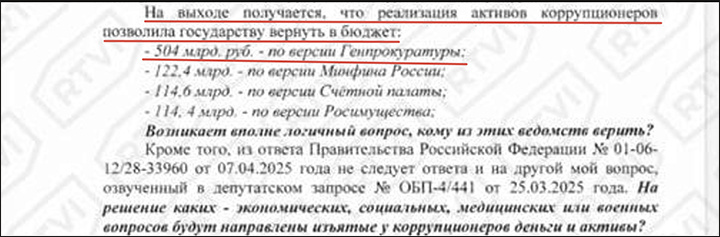ФРАГМЕНТ ЗАПРОСА ДЕПУТАТА ГОСДУМЫ СЕРГЕЯ ОБУХОВА // СКРИНШОТ ИЗ ТЕЛЕГРАМ-КАНАЛА RTVI, T.ME/RTVIMAIN