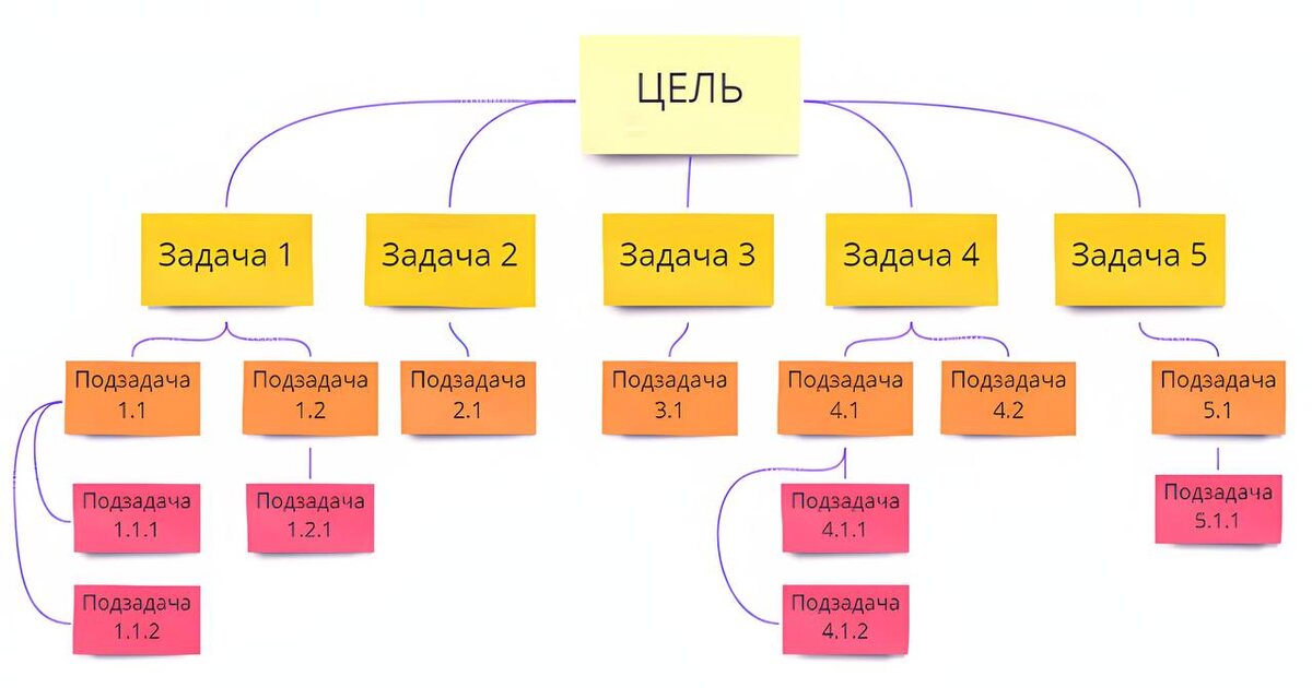 Визуализация закона Тейлора 