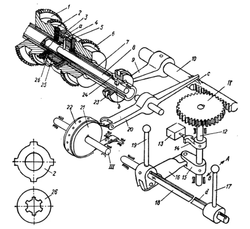 Рис. 24. Механизм переключения фрикционной муфты (а) и фрикционные диски (б)