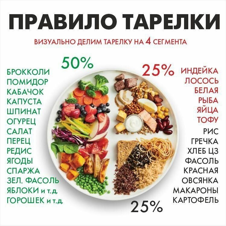 Правило тарелки