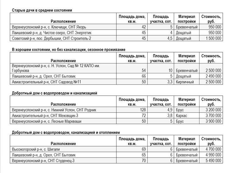 Графика предоставлена Анастасией Гизатовой