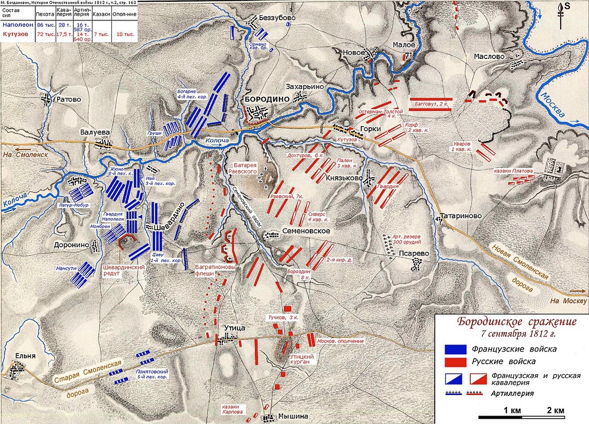 Расположение войск накануне Бородина, утром 26 августа (7 сентября) 1812 года.