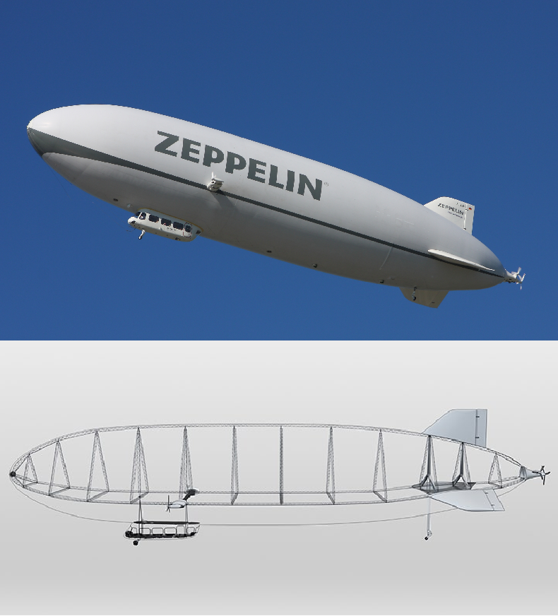 Внешний вид и схема «Zeppelin NT». По сути дела, это полужесткий дирижабль с развитым каркасом внутри газового мешка.
