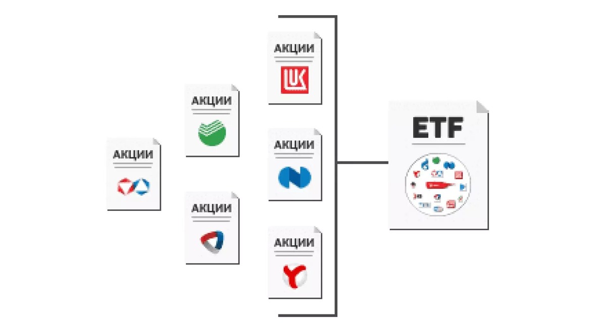 как работает ETF (корзина активов)