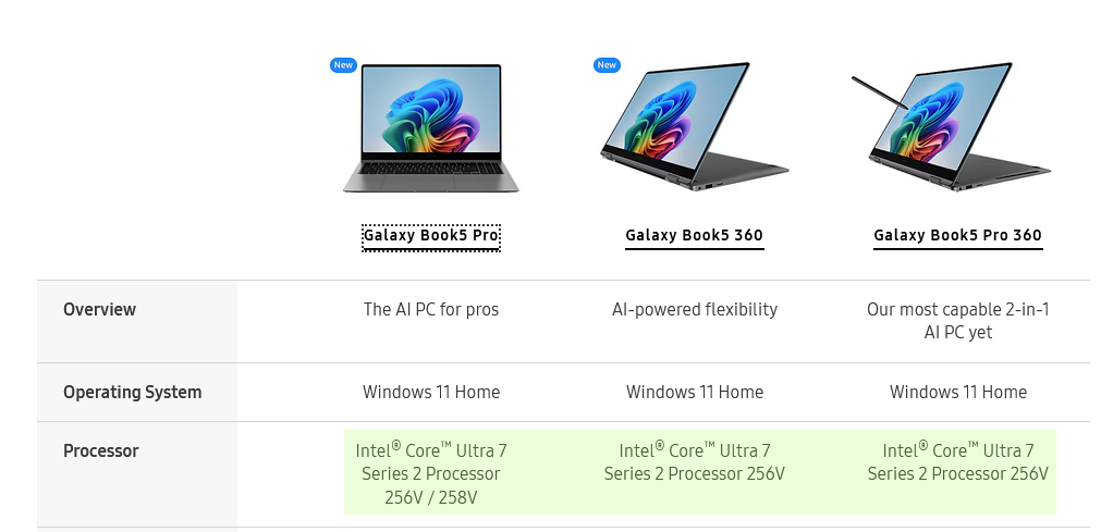 Нет упоминаний модификаций с процессорами Core Ultra 200H и для вариантов Galaxy Book5 360 с Galaxy Book5 360 Pro