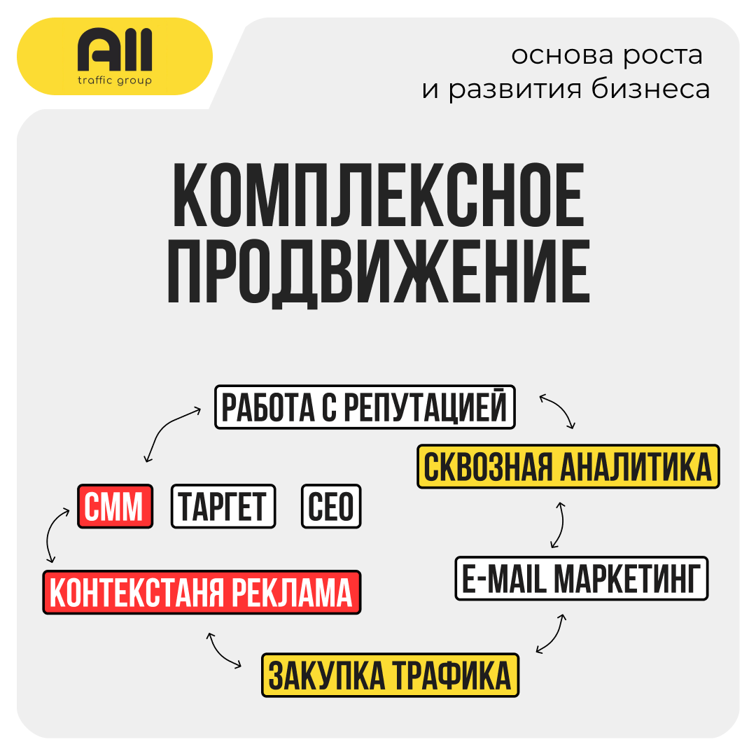 Комплексное продвижение в сети