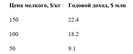 -20