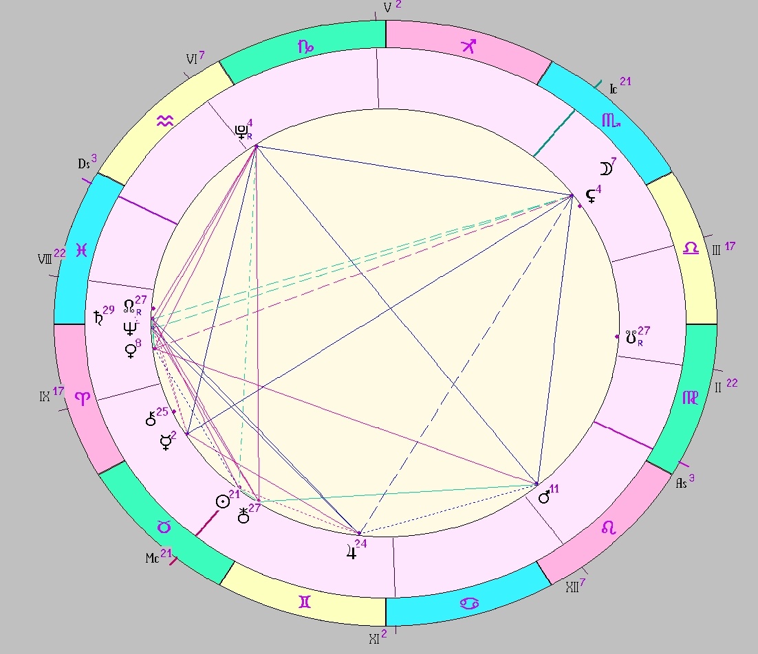 Картинка на 11.05.2025 12:00 НН по Московскому времени, сделана при помощи астропрограммы Стелла
