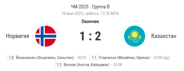 Финальный счёт