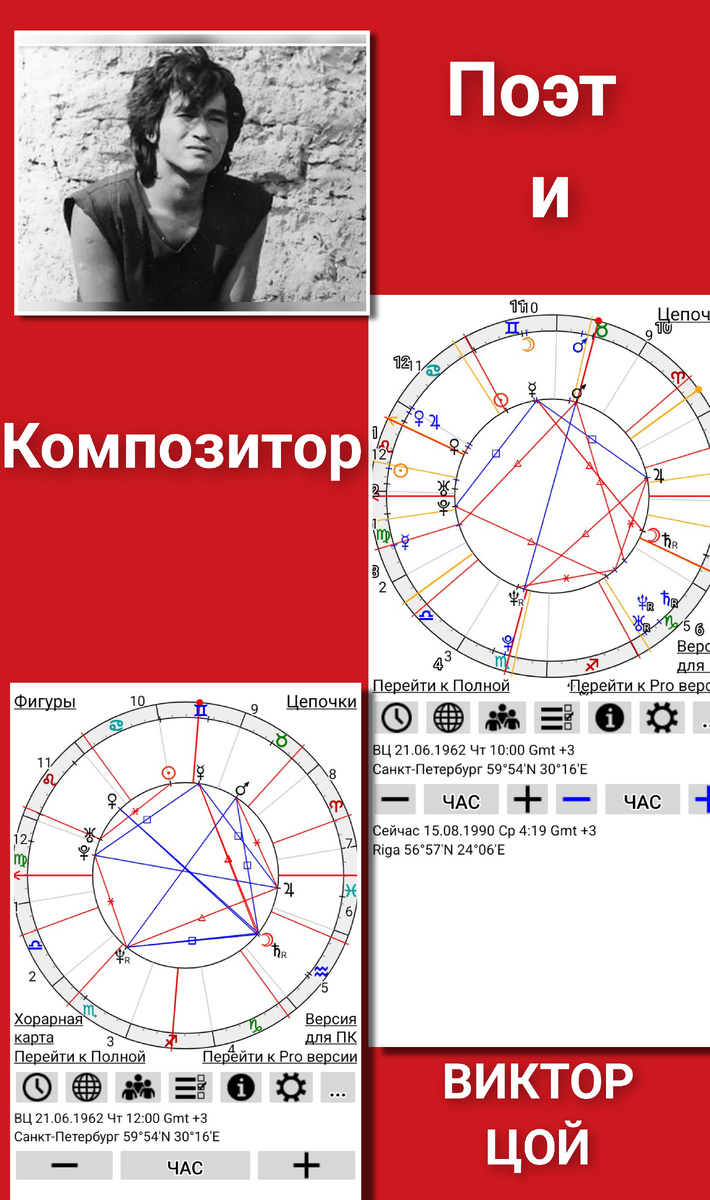 Гороскоп Виктора Цоя