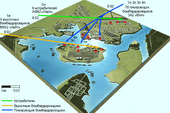 События в бухте Перл-Харбор во время второй волны