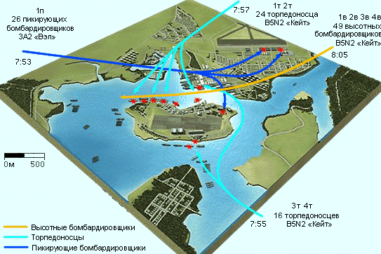 События в бухте Перл-Харбор во время первой волны