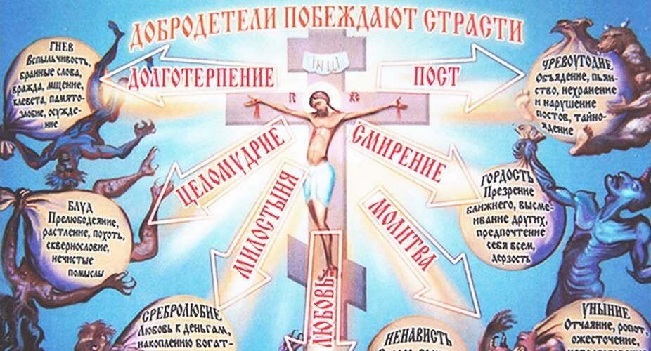 Добродетели побеждают страсти. Роспись в храме