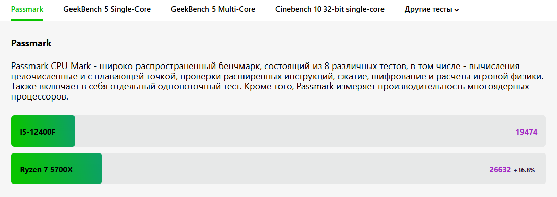 Passmark CPU Mark