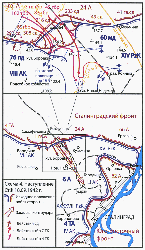 Схема боевых действий 18–20 сентября 1942 года. Советский контрудар.