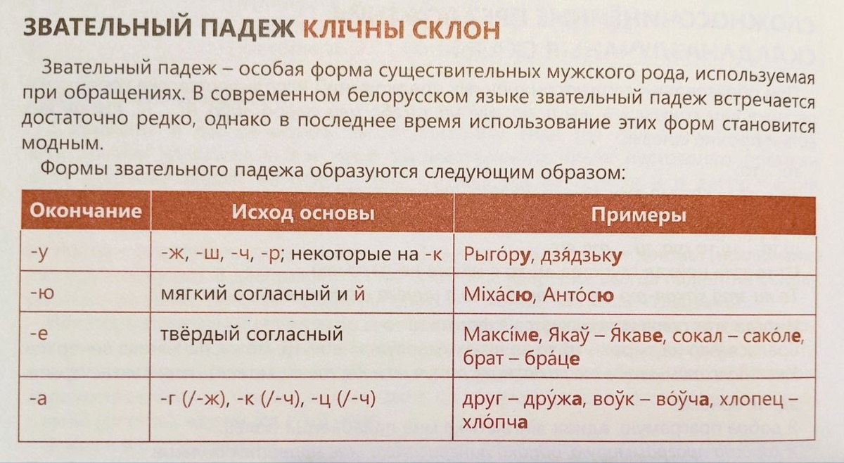 Звательный падеж в беларусском и украинском языках