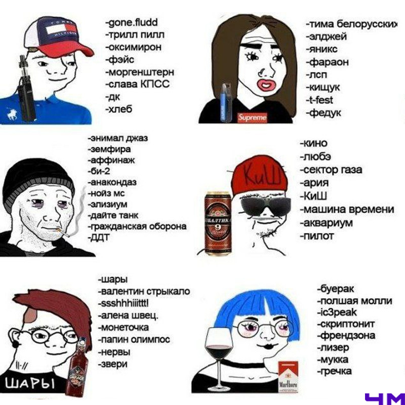 Тест: найди себя на картинке (спойлер: я был каждым персонажем в разное время)