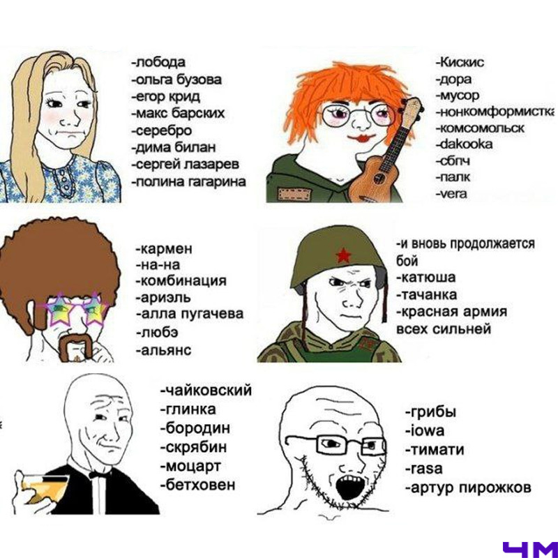 Да, классику в свое время я тоже слушал. А та девочка сверху справа буквально я сейчас (я тоже играю на укулеле)