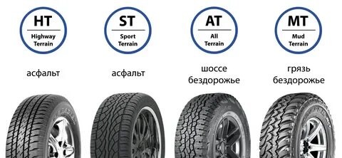 Параметр покрышки