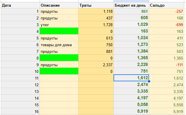 -2