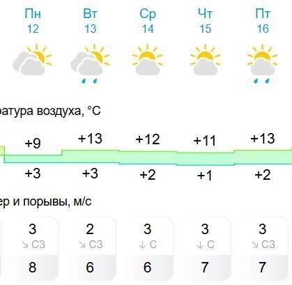     Источник: gismeteo.ru