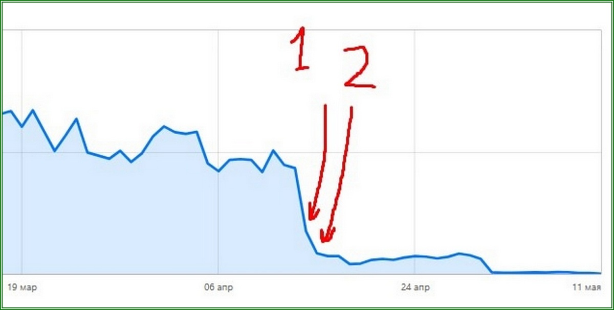 За два дня удалено около 5000 видео с канала