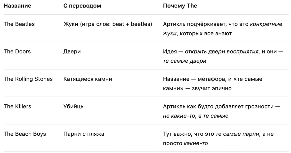 с артиклем the 