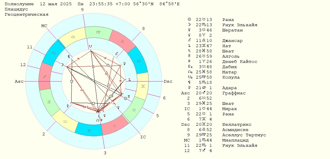 Карта Полнолуния 