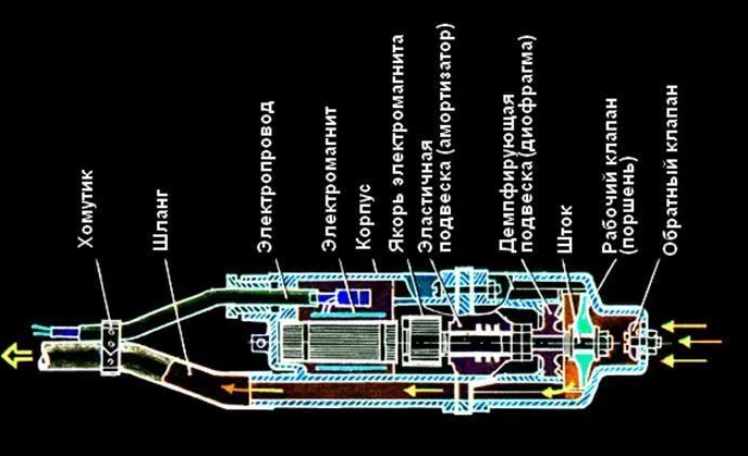 За основу взята картинка из открытых источников. Схема вибрационного насоса.