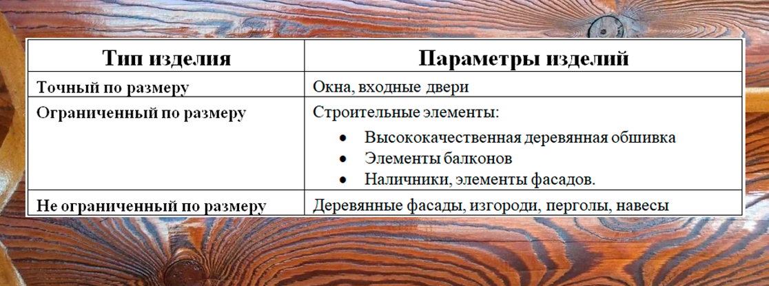 Фасады деревянных домов по стандарту DIN EN 927-1 относятся к типу конструкций "не ограниченные по размеру".