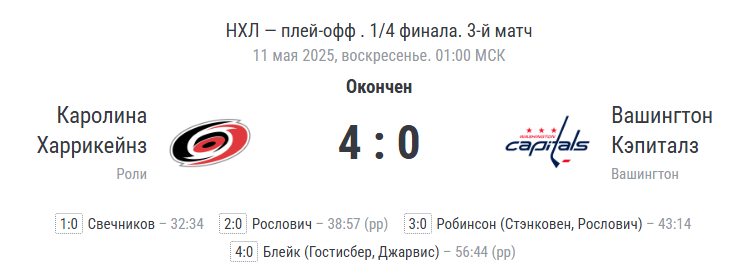 Финальный счёт