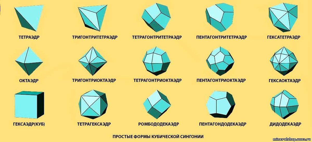Примеры простых форм кристаллов. Изображение из открытых источников.
