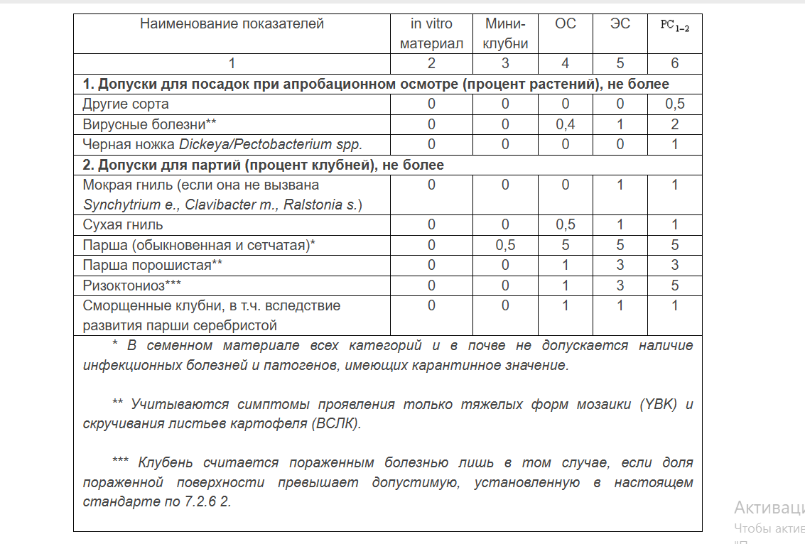 Таблица из ГОСТ 33996-2016 