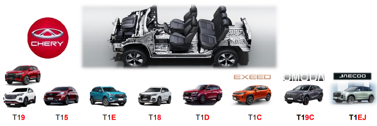 В августе 2016 года CHERY представил общественности свою новую платформу T1X,
созданную в сотрудничестве со специалистами концерна Jaguar Land Rover. 