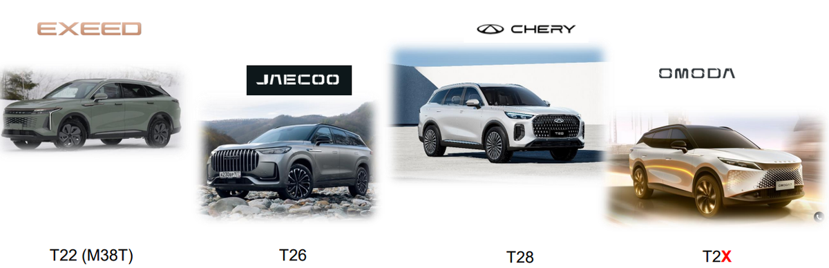 Новейшая модульная платформа T2Х сочетает надежность проверенной платформы T1X и
преимущества платформы M3X в производительности