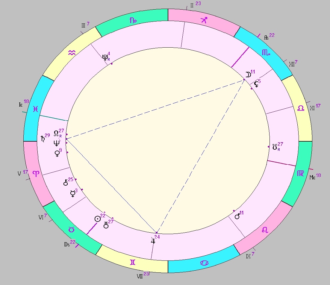 Картинка на 11.05.2025 20:00 НН по Московскому времени, сделана при помощи астропрограммы Стелла. Начало действия транзитной фигуры.