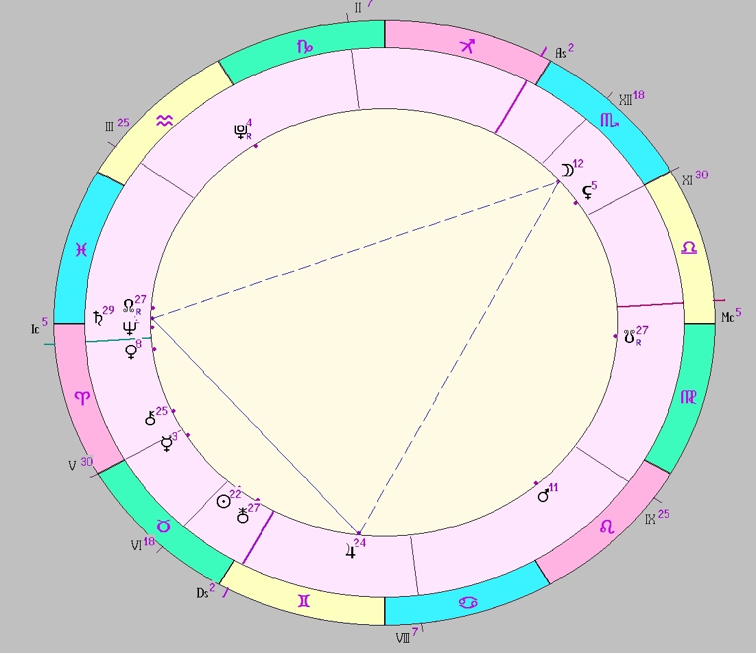 Картинка на 11.05.2025 21:00 НН по Московскому времени, сделана при помощи астропрограммы Стелла. Окончание действия транзитной фигуры.