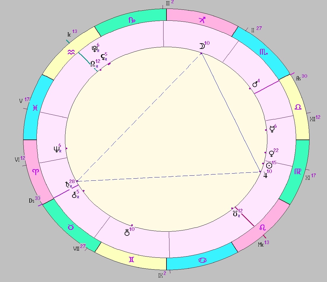 Картинка на 07.09.2027 10:00 НН по Московскому времени, сделана при помощи астропрограммы Стелла. Начало действия транзитной фигуры.