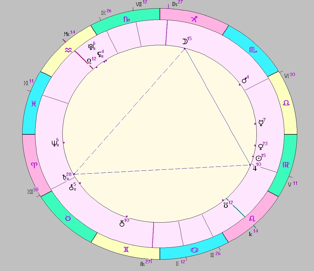 Картинка на 07.09.2027 22:00 НН по Московскому времени, сделана при помощи астропрограммы Стелла. Окончание действия транзитной фигуры.