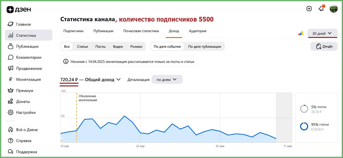 А вот и реальность...