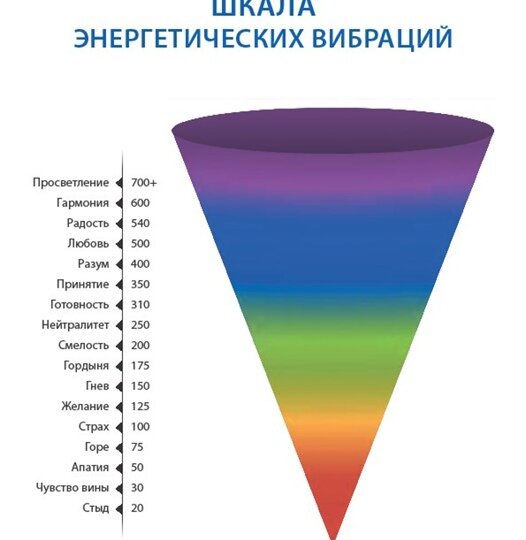 Откуда берутся болезни и долги: надо было вибрации повышать!