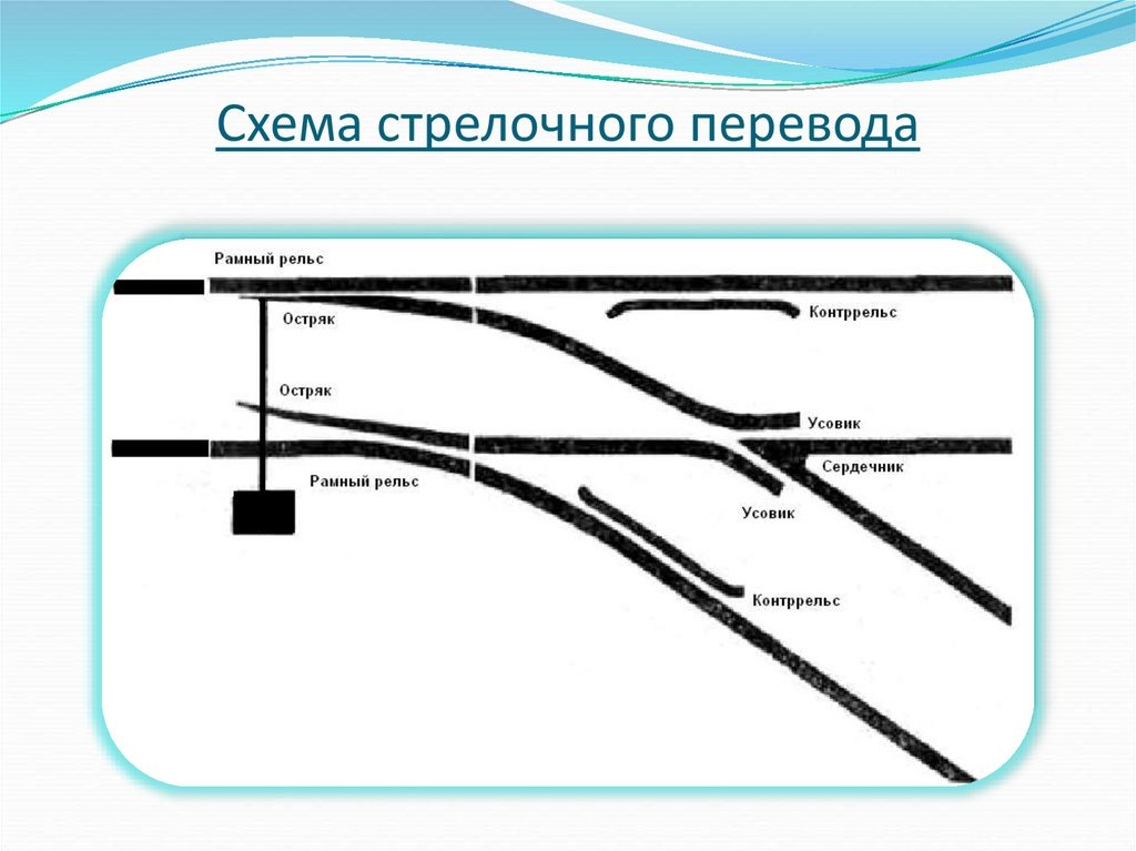 Фото 2. Устройство стрелочного перевода. Изображение взято из открытых источников.
