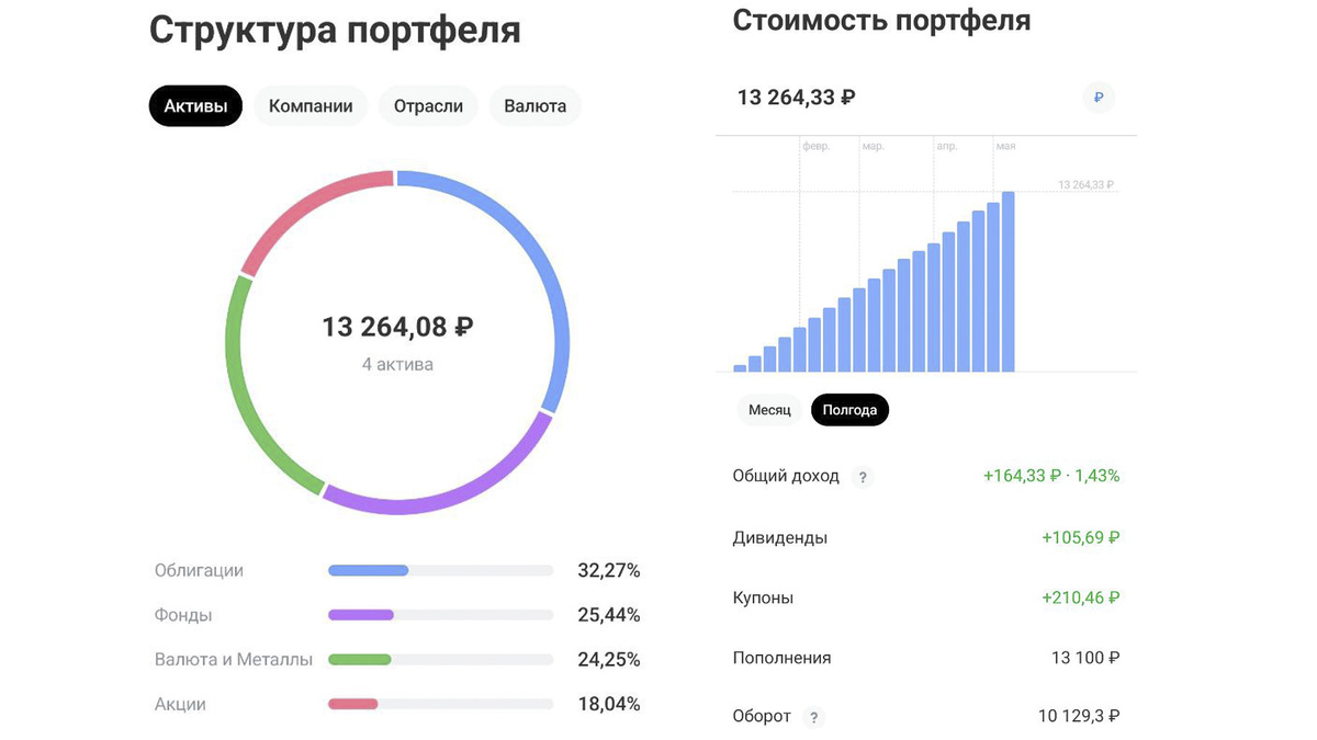 Портфель по состоянию на 11.05.2025