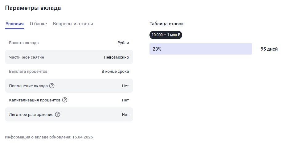 Вклады в МКБ условия