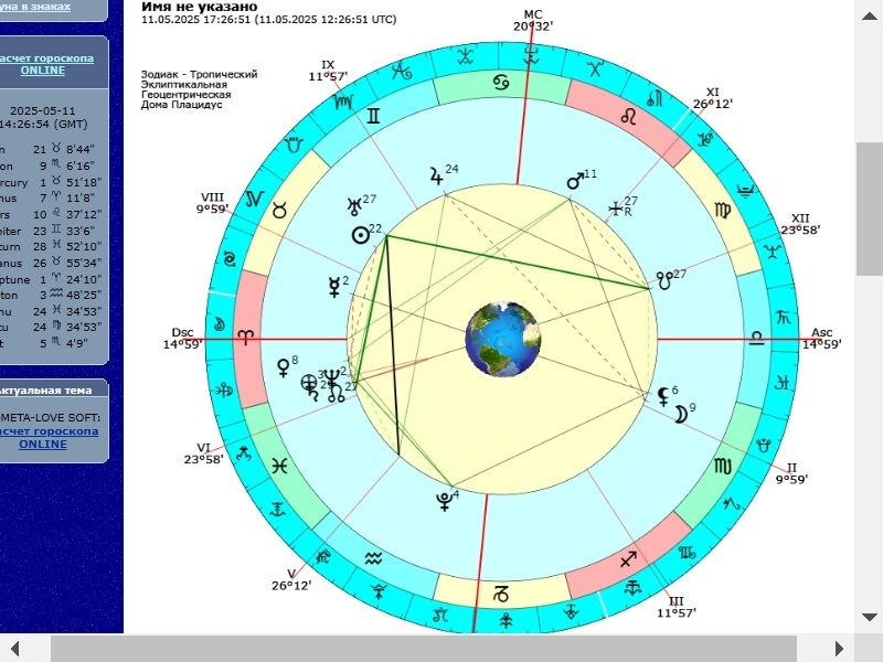 Хорарное описание события